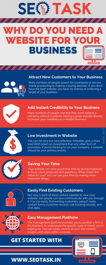 website design services for businesses infographic