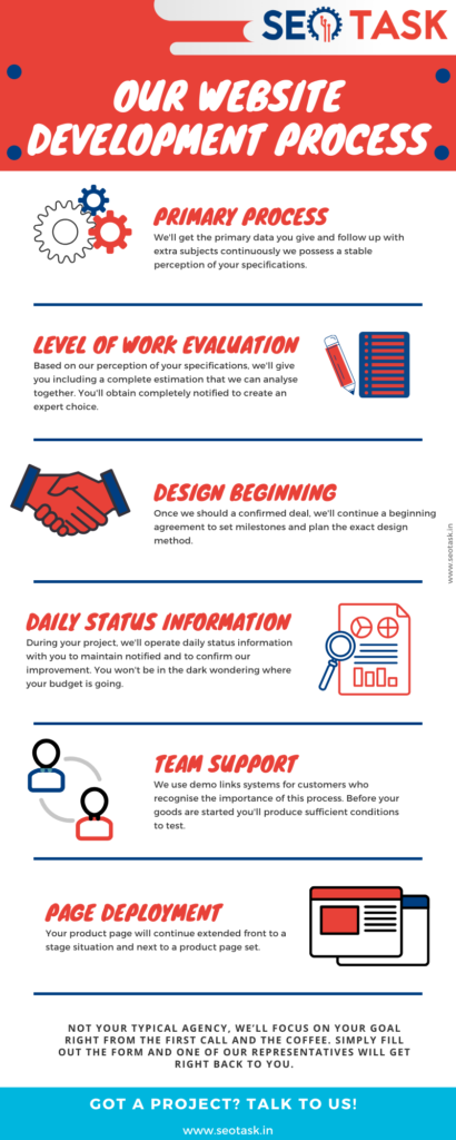 website development services process Infographic